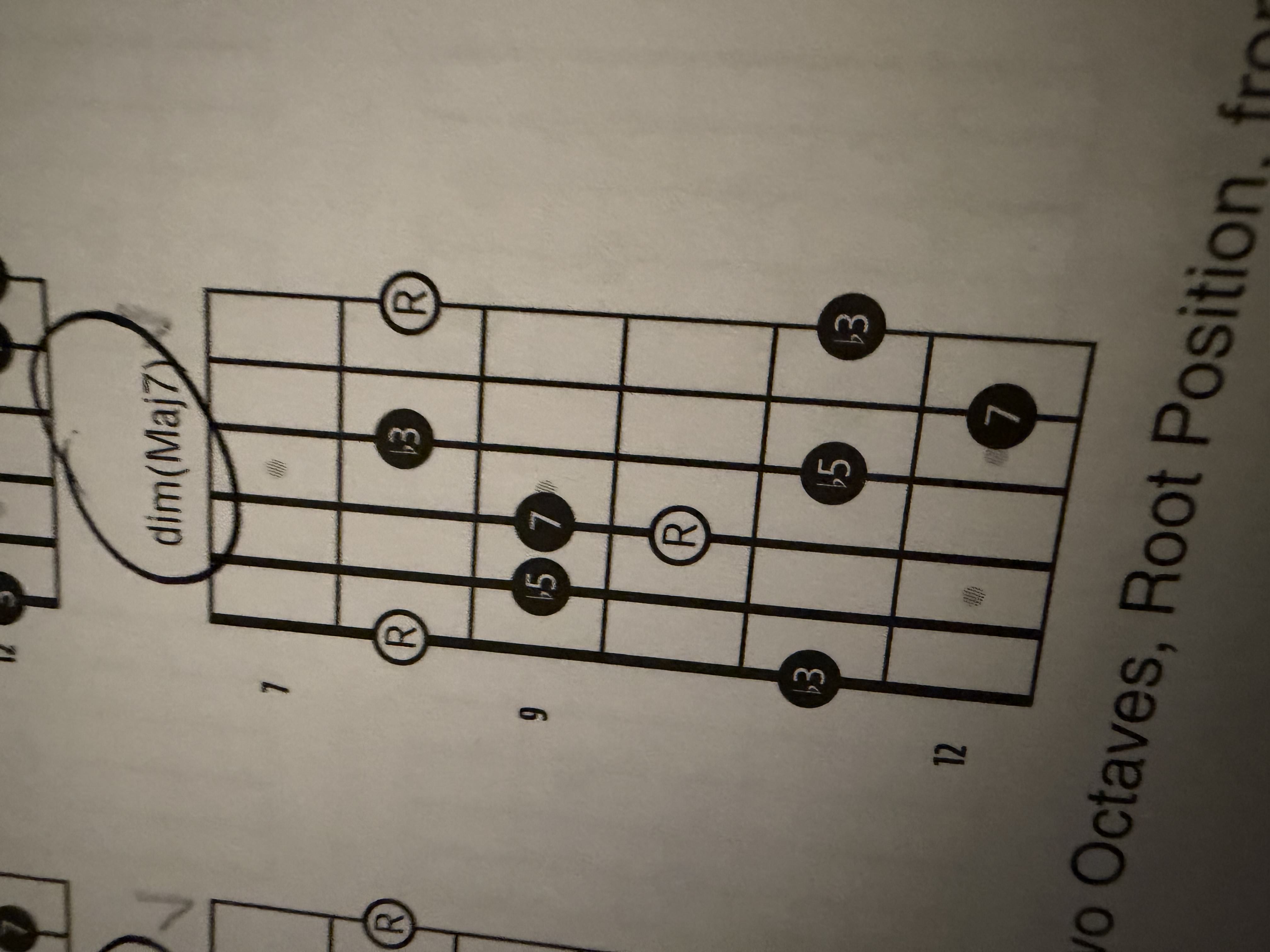 <p>dim(Maj7) Arpeggio</p>