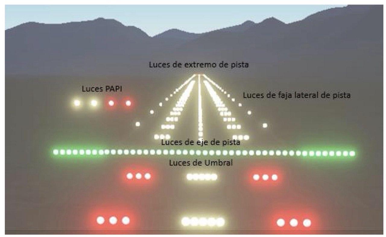<ul><li><p>Luces de umbral</p></li><li><p>Luces de eje de pista</p></li><li><p>Luces de franja lateral de pista</p></li><li><p>Luces PAPI</p></li><li><p>Luces de extremo de pista</p></li></ul><p></p>