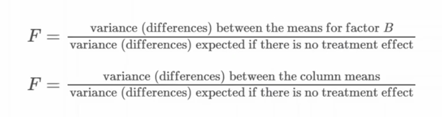 <ul><li><p>need an F ratio or separate F statistic for both factors</p></li></ul><p></p>