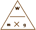 <p>The force on a 1 kg object due to gravity</p>