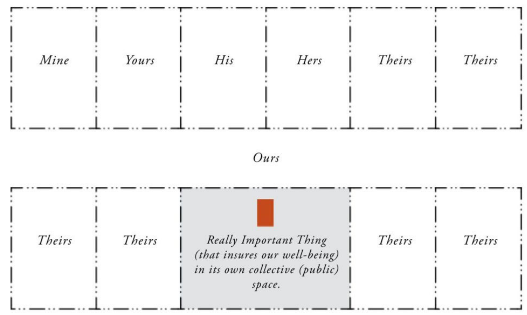 <p><strong><em>Urban Design</em></strong></p><p><span style="color: rgb(0, 0, 0);">What are the </span><span style="color: red;"><strong><u>2 defining Social Orders</u></strong></span><span style="color: rgb(0, 0, 0);"> that influence Urban design?</span></p><ol><li><p>Name at least <span style="color: rgb(56, 151, 255);"><u>3 Characteristics</u></span> of each order:</p></li></ol><p></p>