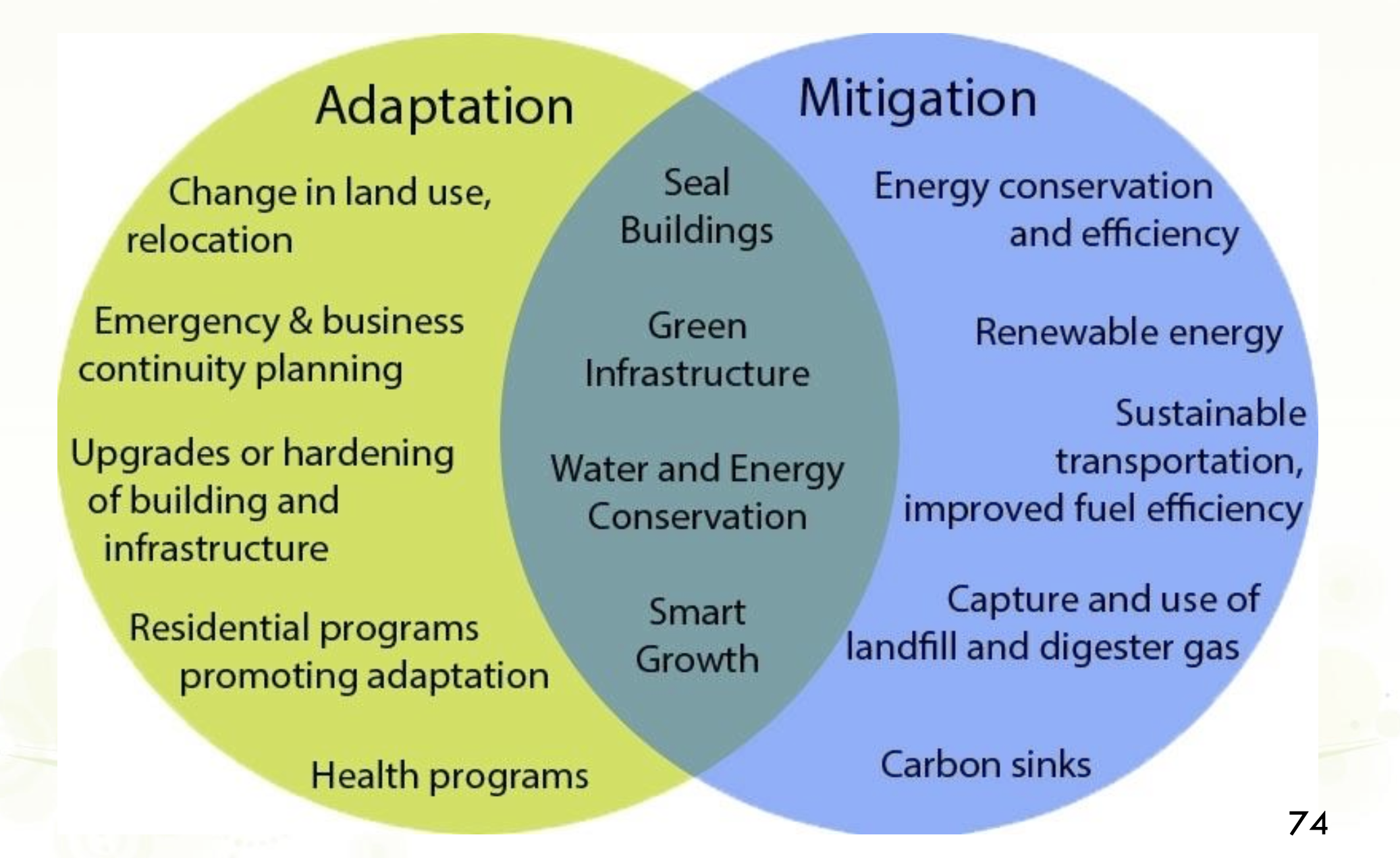 <p><span style="color: rgb(117, 160, 255);">mitigation</span>: stop climate change from occurring</p><p><span style="color: rgb(208, 235, 170);">adaptation</span>: fix our vulnerability to things that are changed by climate change</p><p>both: e.g. reducing food waste</p>