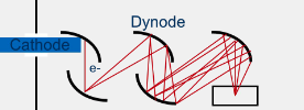 <p>what does a detector do and how does it work</p>