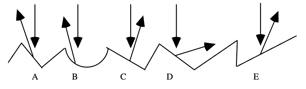 <p><span>According to the Law of Reflection, which one of the reflected rays of light are drawn correctly?</span></p>