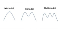 <p><span style="font-family: "Times New Roman";">The mode is defined as that value in a distribution of scores that occurs most frequently.</span></p><p><span>•</span><span style="font-family: "Times New Roman";">Bimodal distributions can occur.</span></p><p><span>•</span><span style="font-family: "Times New Roman";">Some people report both modes, while others average the two modes if they are adjacent.</span></p><p><span>•</span><span style="font-family: "Times New Roman";">If they are not adjacent, do not average them.</span></p><p><span>•</span><span style="font-family: "Times New Roman";">The mode is determined in the same way whether you are talking about a population parameter or a sample statistic.</span></p><p></p><p><span>One central point in the data, mode could be multiple (highest frequency), there could be a bimodal, when modes are closer, some people will take the average, but its not really recommended (list all modes instead)</span></p><p></p><p><span style="font-family: "Times New Roman";">General characteristics:</span></p><p><span>•</span><span style="font-family: "Times New Roman";">simple to obtain (+): value that appears most frequently in a dataset.</span></p><p><span>•</span><span style="font-family: "Times New Roman";">does not always have a unique value (−): can have more than one mode.</span></p><p><span>•</span><span style="font-family: "Times New Roman";">not a function of all of the scores (−): less affected by outliers compared to mean.</span></p><p><span>•</span><span style="font-family: "Times New Roman";">can be used with any type of measurement scale:</span></p><p><span>•</span><span style="font-family: "Times New Roman";">Most often used with categorical or discrete data.</span></p><p><span>•</span><span style="font-family: "Times New Roman";">Can be used with continuous data by grouping data into intervals and finding the interval with the highest frequency.</span></p>