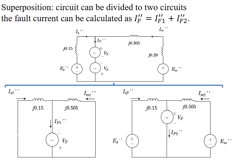 <p>This is when it is a large system, and we can’t just do KVL and KCL for the whole thing and then solve simultaneous equations, instead we break the circuit down into multiple simpler circuits, solve them and add the currents together   </p>