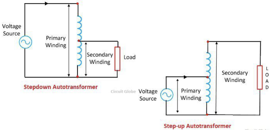 <p>portions of the same winding act as both the primary winding and secondary winding sides rather than separate primary and secondary windings with no conducting connective path</p>