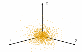 <p>Since n=1, this is a 1s orbital. A spherically symmetric distribution will form.</p>
