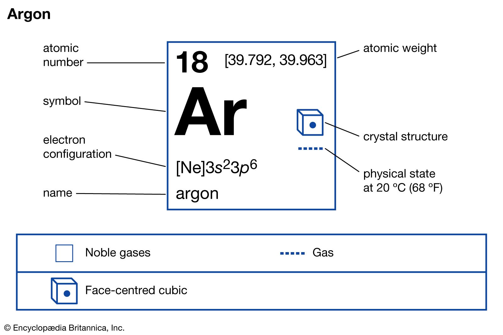 <p>ARGON</p>