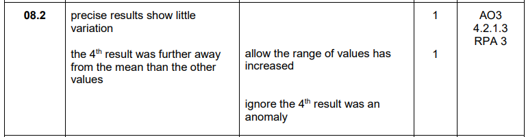 <ul><li><p>Precise results show little variation</p></li><li><p>The 4th result is further away from the mean than the other values</p></li></ul><p></p>