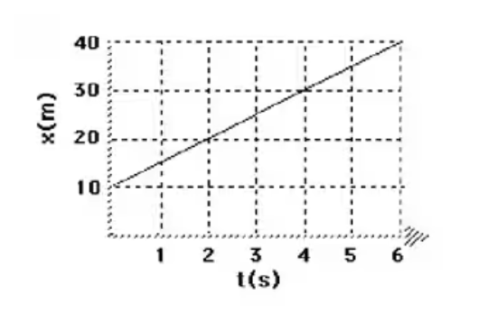 <p><span><strong>What does the slope of the graph above represent?</strong></span></p>