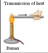 <p>The direct transfer of heat from one substance to another substance that it is touching.</p>