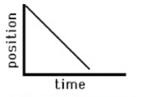 <p>What is happening in this graph?</p>