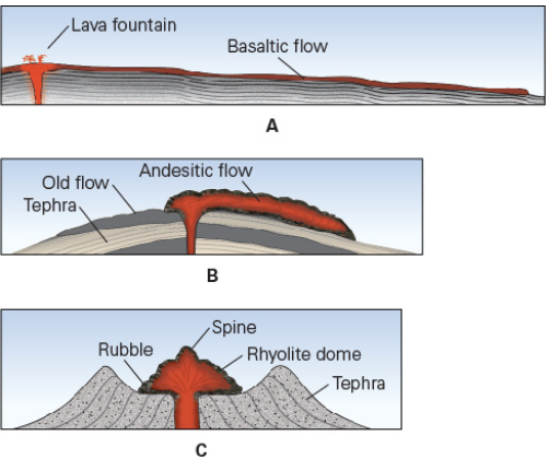 <p><span>The shape of extruded lava provides an indication of the lava’s viscosity. Of the lava flows below, which one is most likely a part of an explosive volcanic complex?</span></p>