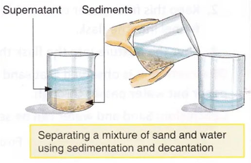 <p>when the liquid at the top is poured away</p>
