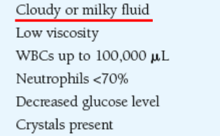 <p><strong><u>Laboratory Findings in Joint Disorders</u></strong></p><p></p><p></p>