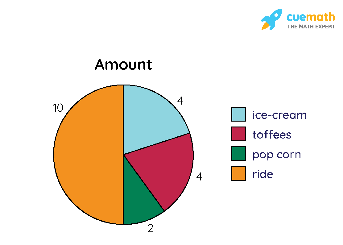 <p>What kind of graph is this? </p>