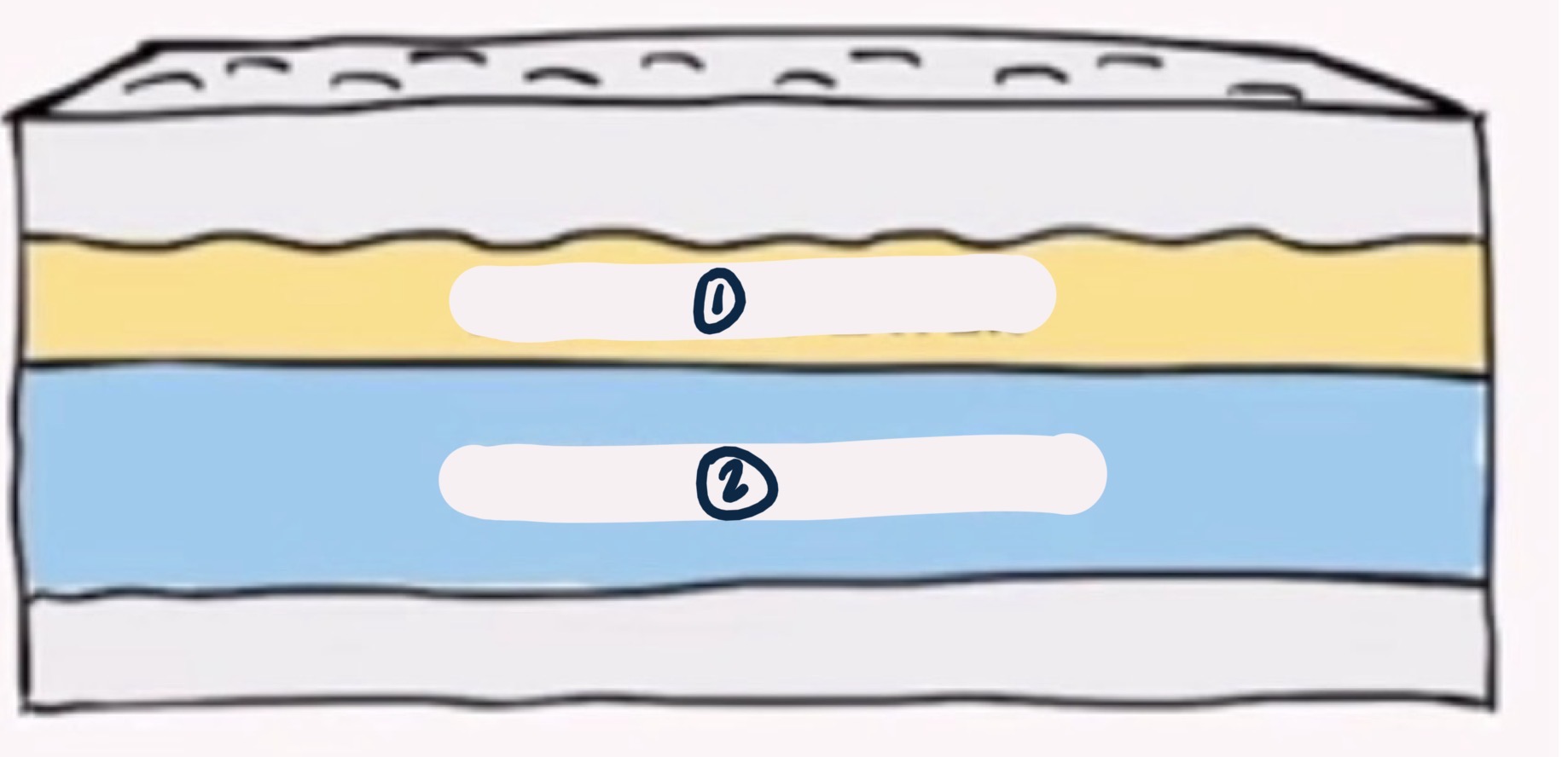 <p>2</p>