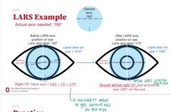<p>How to properly assess the rotation of a toric SCL?</p>
