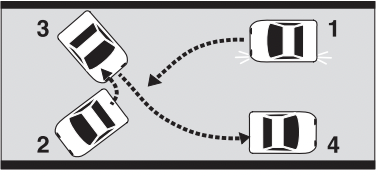 <p>1. Signal with your right turn signal <span>then pull over to the right and stop. Signal with your left turn signal, then check carefully for traffic from all directions.</span><br><span>2. Turn left, go across the road so you come to a stop while you face the left curb or edge of the road.</span><br><span>3. Look again for traffic. Turn your steering wheel as far to the right as possible, then look behind you as you back up. Stop before you reach the right curb or any obstacle to the right curb or edge of the road.</span><br><span>4. Stop, check again for other traffic, then turn your steering wheel all the way to the left and pull forward to complete your turn when it is safe.</span></p>