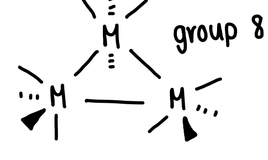 <p>Bonds to 3 other metals.</p><p>Forms M3(CO)12</p>