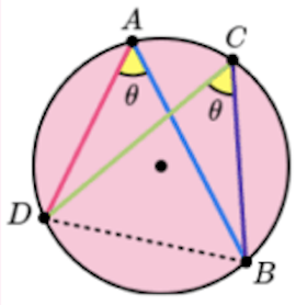 <p>Angles in the same segment theorem</p>