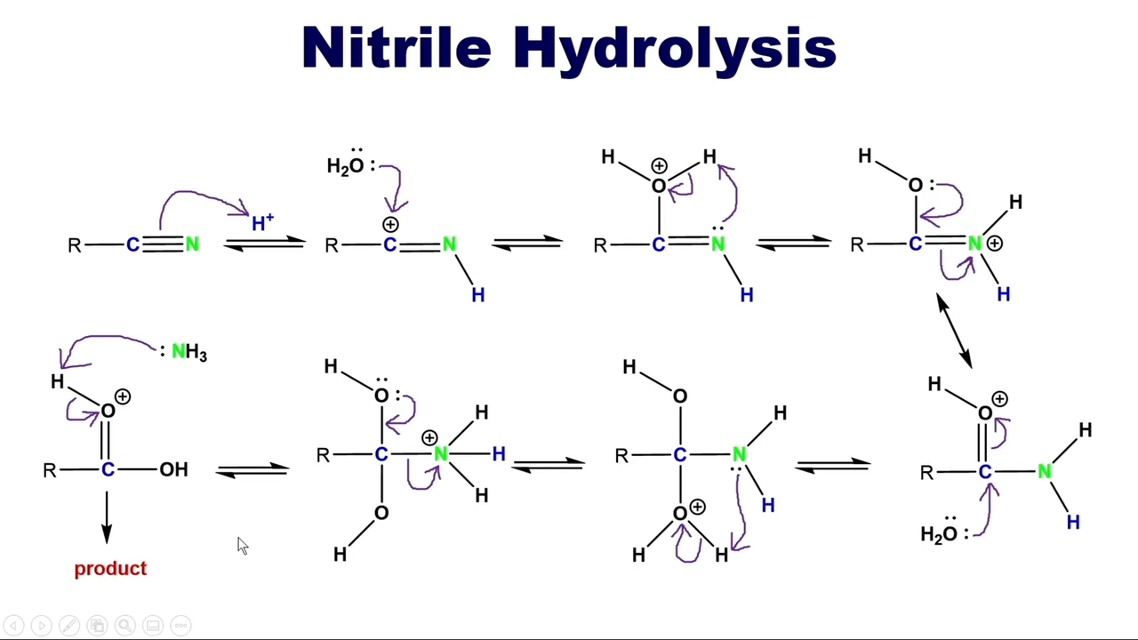 <p>H3o+ and heat </p><p>Nitrogen keeps tgrabbing hydrogens until it cant</p>