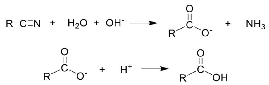 <ul><li><p><span style="background-color: transparent;">Type of reaction: Hydrolysis</span></p></li><li><p><span style="background-color: transparent;">Reagents and conditions: NaOH(aq), heat, followed by H2SO4(aq)</span></p></li><li><p><span style="background-color: transparent;">Distinguishing test as NH3 produced turns damp red litmus paper blue&nbsp;</span></p></li></ul><p></p>