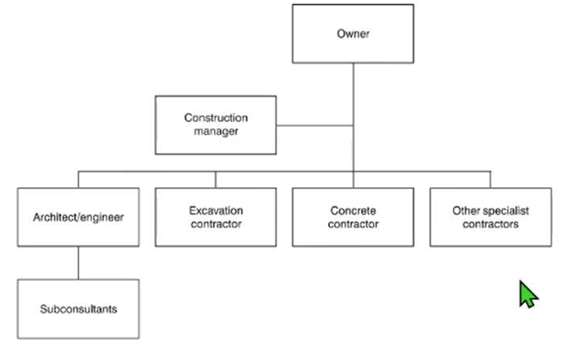 <p>WHAT CHART IS THIS?</p>