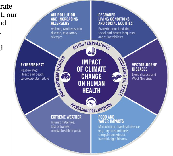 <ul><li><p><span style="color: rgb(255, 251, 251);">Indigenous communities are on the front line, experiencing the EARLIEST and most SEVERE impacts.</span></p></li><li><p><span style="color: rgb(255, 251, 251);">Those least responsible for climate change face the greatest CONSEQUENCES; it is both an ECOLOGICAL and SOCIAL justice crisis</span></p></li></ul><p></p>