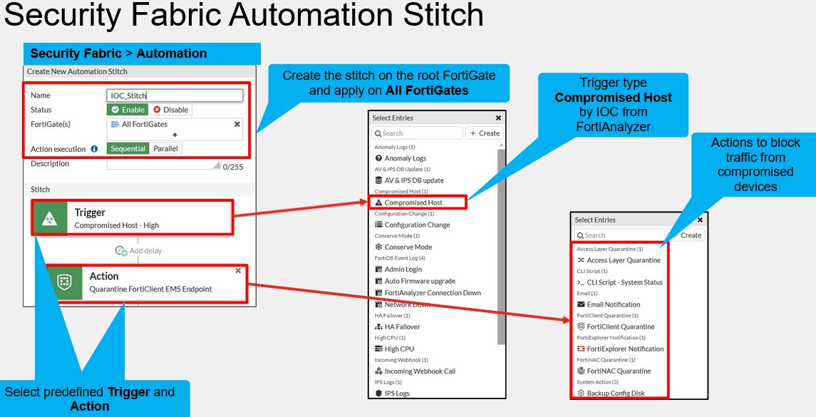 <p>You can create the automation stitch only on the root FortiGate, and then select which of the FortiGate devices in the Security Fabric the stitch will be applied to when triggered.</p><p>The IOC verdict assigned to a compromised host triggers the actions specified in the automation stitch. Access Layer Quarantine is a layer 2 action that places the host machine in isolation.</p><p>After the stitch is triggered, there are many actions available. From the actions shown on the slide, the following can block the traffic from the device: Access Layer Quarantine, FortiNAC Quarantine, and FortiClient Quarantine.</p>