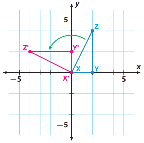 <p>Spin, or turn</p>