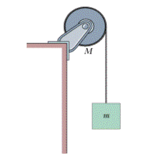 <p>A)FIND SPEED OF BLOCK AFTER IT HAS FALLEN</p>