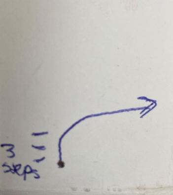 <p>Three steps curve to the right </p>