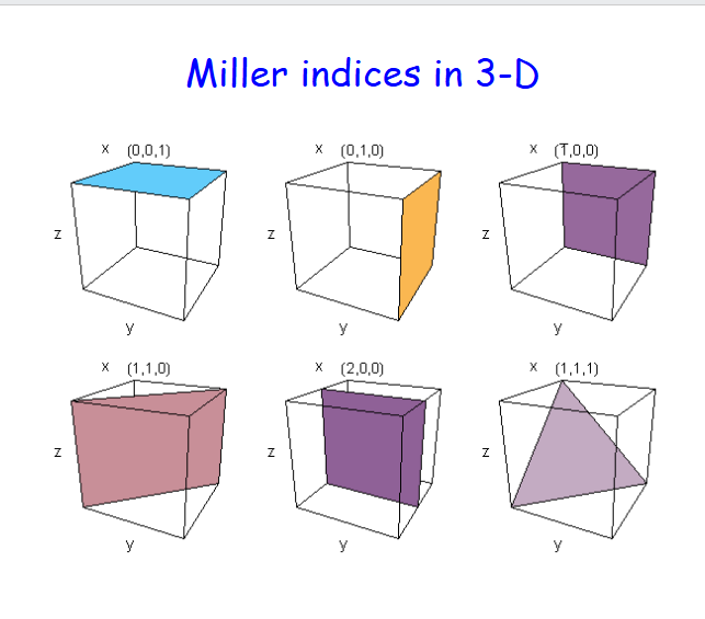 <p>1 if its touching, 0 if its parallel</p>