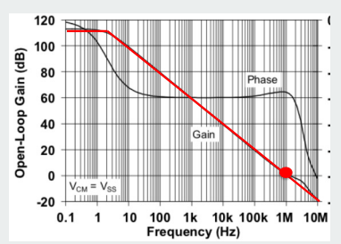 <p>Bandwidth of real op amp</p>