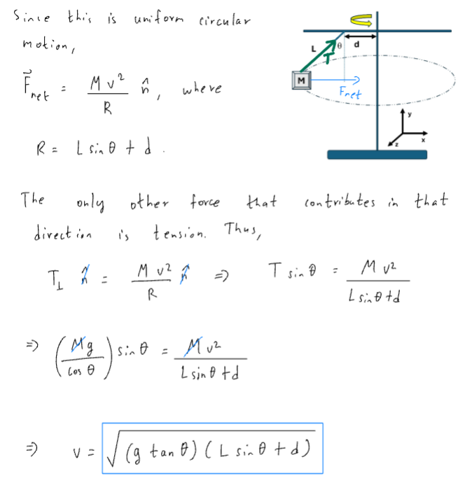 <p>set Fnet_perpendicular to its definition where R = Lsin(theta) + d.</p>