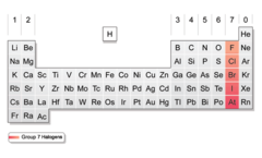 <p>Halogens (Group 17) (-1)</p>