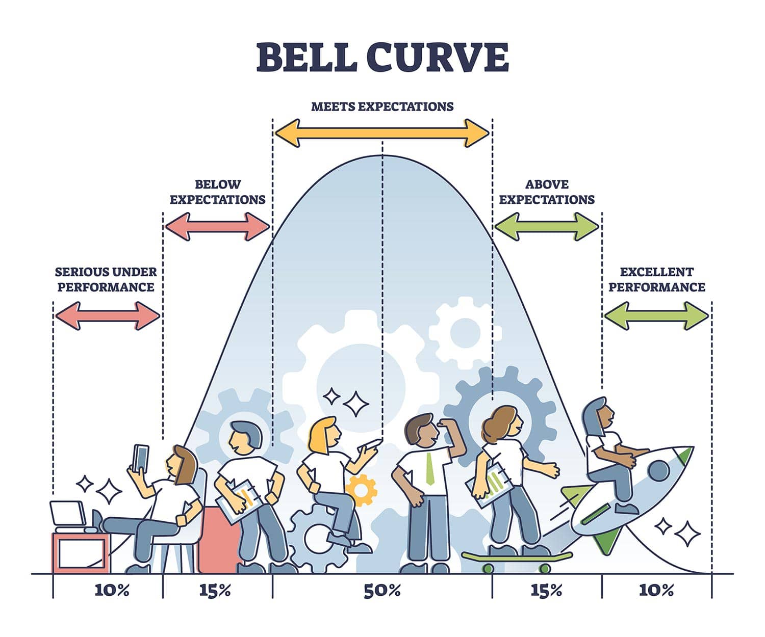 <p><span><strong>Normal distribution (bell curve)</strong></span></p>
