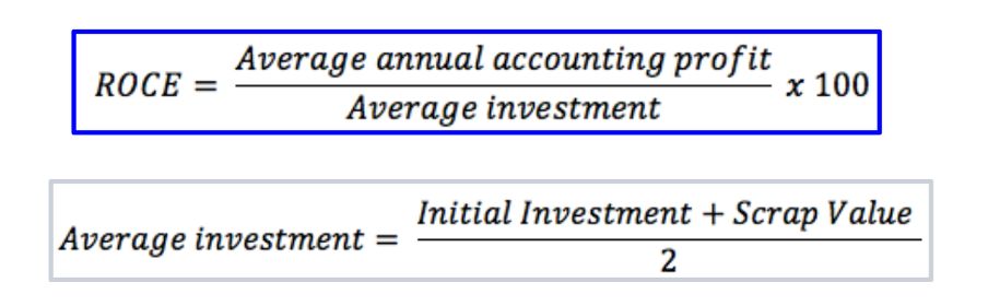<p>A metric used to measure how efficiently a project turns invested capital into profit. Unlike the payback period methods, ROCE relies on traditional accounting numbers rather than actual cash flow.</p><p class="MsoNormal">Take the project’s average annual accounting profit and divide it by the average investment, then x100 for percentage.</p><p class="MsoNormal">Because equipment and assets depreciates the money tied up in the project decreases over time. To find the ‘average investment’, you add the day 1 cost to whatever you expect to sell the leftovers for at the very end, as scrap value, then divide by 2.</p><p class="MsoNormal">A firm will set a target (or hurdle rate). If the project’s calculated ROCE is higher than the target value, you accept the project.</p><p class="MsoNormal"></p><p class="MsoNormal">Advantages</p><p class="MsoNormal">• It gives a value in percentage terms to compare to the existing ROCE of a firm</p><p class="MsoNormal">• Simple to apply, can be used for mutually exclusive projects</p><p class="MsoNormal">Disadvantages</p><p class="MsoNormal">• It is not based on cash but on accounting profits (open to manipulation)</p><p class="MsoNormal">• The use of average profits ignores the timing of profits (i.e. it ignores the time value of money)</p><p class="MsoNormal">• It does not consider the length of the project and the size of projects (as it is expressed in</p><p class="MsoNormal">percentage terms)</p>