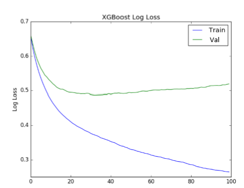 <p>What can be said about this graph</p>