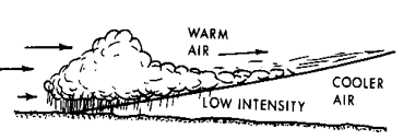 <p><span>warm air rides up and over a cold air mass- widespread, gentle rainfall that rains steadily </span></p>