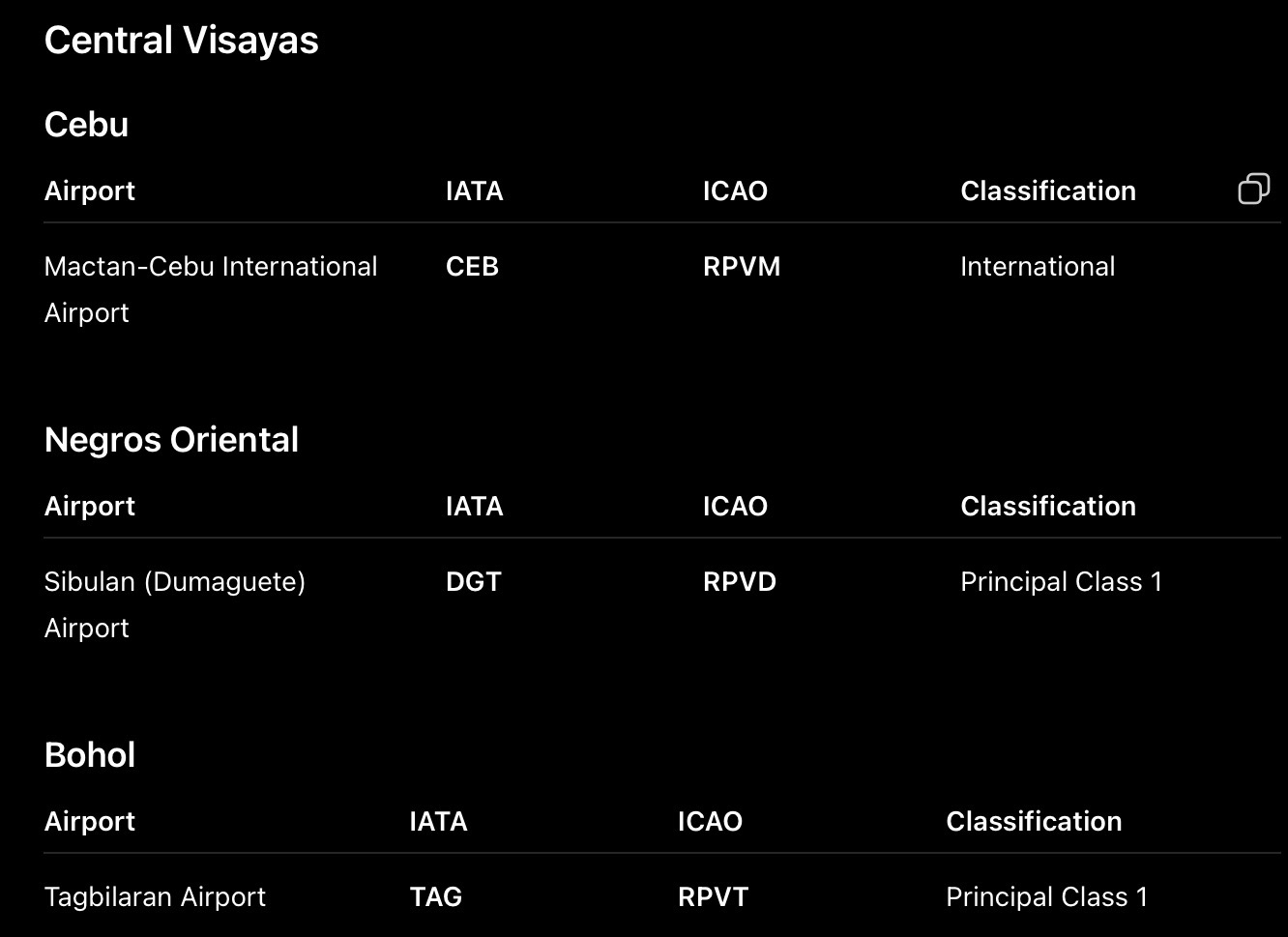 <p>CENTRAL VISAYAS</p>