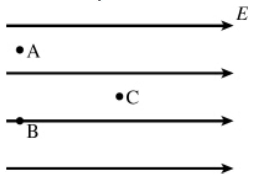 <p><span>Suppose a region of space has a uniform electric field, directed toward the right, as shown in the figure above. Which statement is true?</span></p>