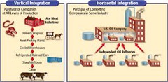 <p>Act in which a company owns all of their resources etc.</p>