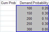 <p><span>If a number is generated from the discrete table of values shown below using the function =VLOOKUP(0.35,Table,2), then the function will return the value ...</span></p>