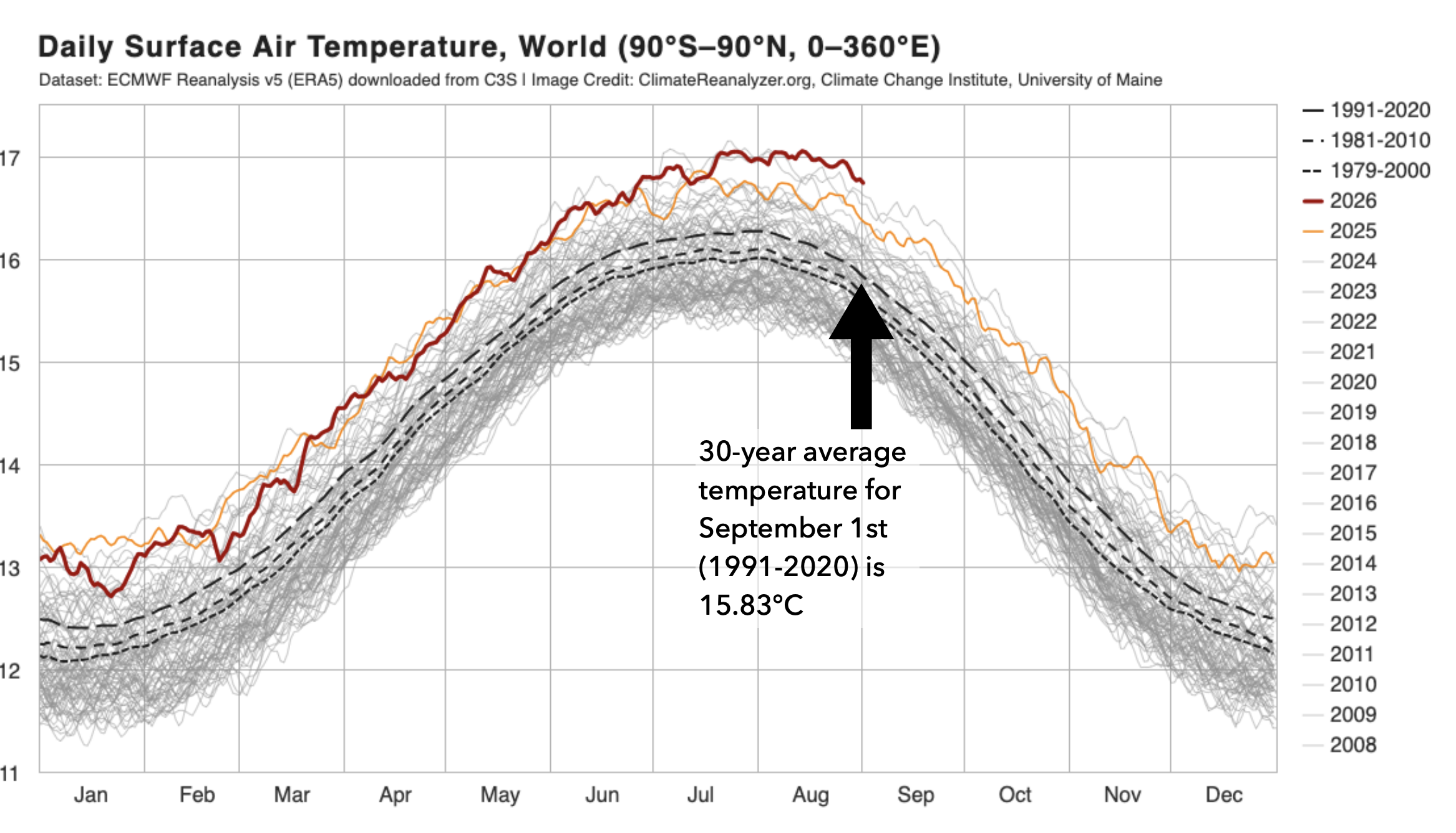 <p>Temperature Anomoly </p>