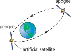 <p>far</p>