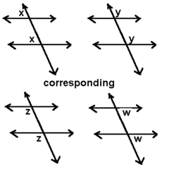 <p>Angles formed by a transversal cutting through 2 or more lines that are in the same relative position.</p>