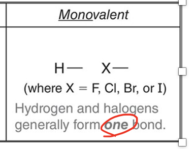 <p>Generally forms 1 bond</p>